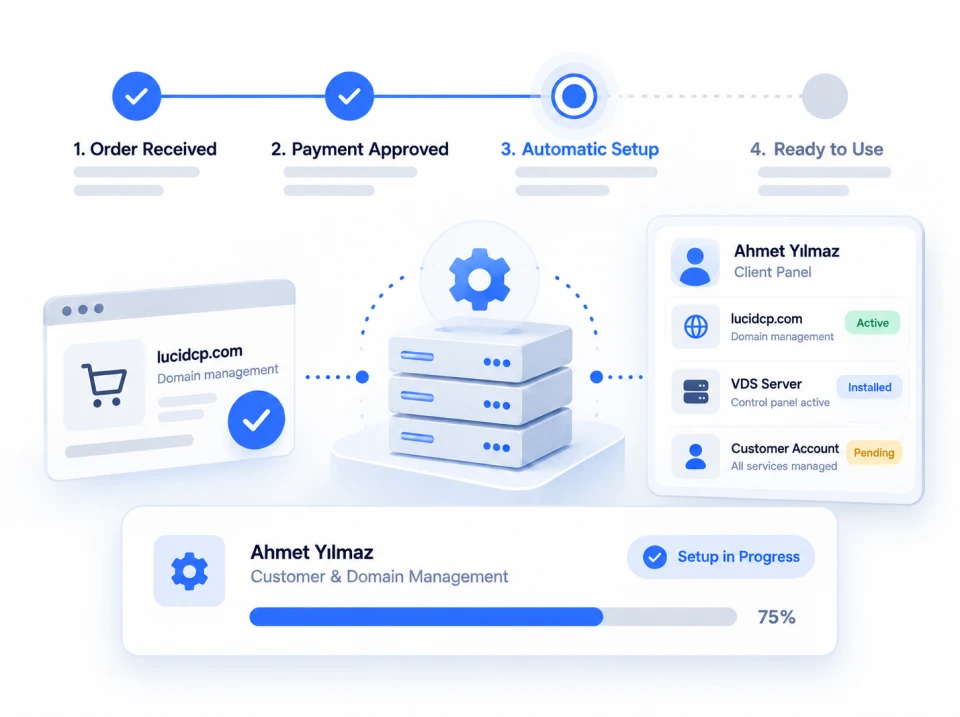 Order and provisioning workflow